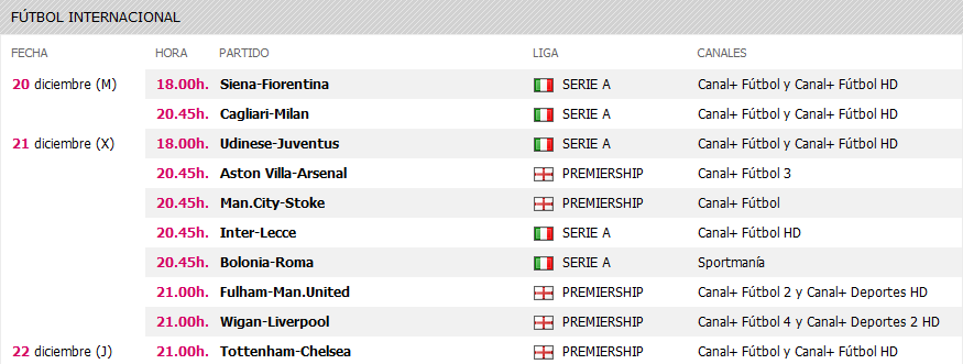 Previa ligas europeas: Calcio y Premier, en juego entre semana