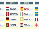 Sorteo de grupos de la Eurocopa 2012