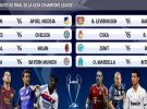 Liga de Campeones 2011/12: sorteo de octavos de final