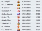 Liga Española 2011-12 1ª División: horarios y retransmisiones de la Jornada 18