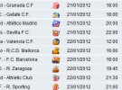 Liga Española 2011-12 1ª División: horarios y retransmisiones de la Jornada 19