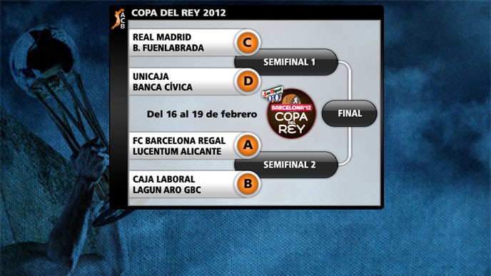 Copa del Rey de Baloncesto Barcelona 2012: horarios y retransmisiones de cuartos de final