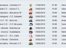 Liga Española 2011/12 2ª División: horarios y retransmisiones de la Jornada 25