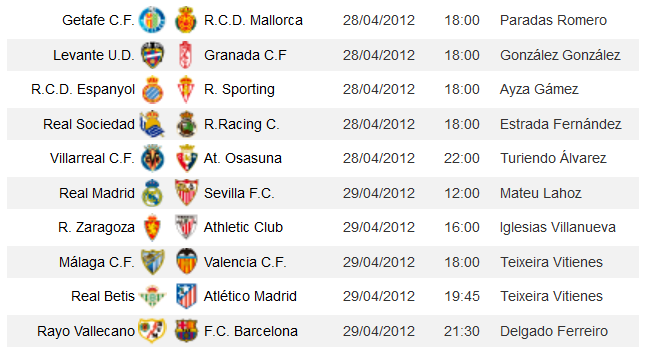 Liga Española 2011/12 1ª División: retransmisiones y horarios Jornada 35 con R. Madrid-Sevilla y Barça-Rayo