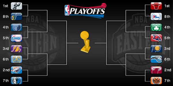 NBA Playoffs 2012: calendario y horarios de la Conferencia Oeste