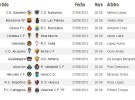 Liga Española 2011/12 2ª División: horarios y retransmisiones de la Jornada 41