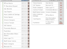 LNFS 1ª División 2011/2012: resumen de la 29º jornada