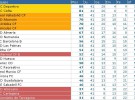 Liga Española 2011/12 2ª División: resultados y clasificación de la Jornada 41