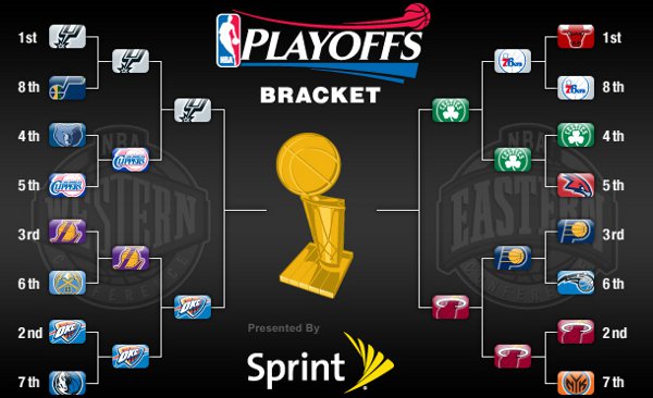 NBA Playoffs 2012: calendario y horarios de las finales de Conferencia