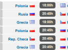 Eurocopa 2012: análisis, calendario y horarios del Grupo ‘A’