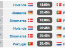 Eurocopa 2012: análisis, calendario y horarios del Grupo ‘B’