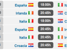 Eurocopa 2012: análisis, calendario y horarios del Grupo ‘C’ en el que está España