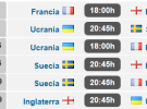 Eurocopa 2012: análisis, calendario y horarios del Grupo ‘D’