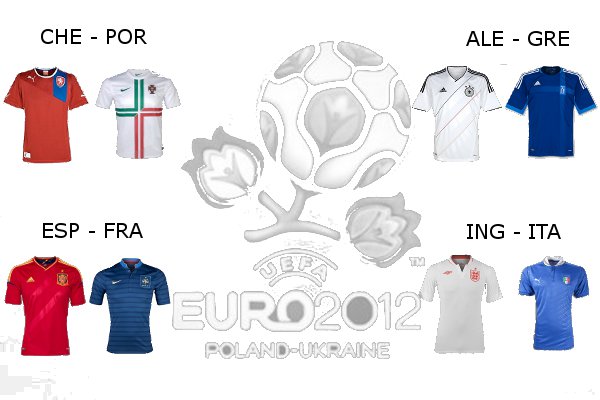 Eurocopa 2012: previa, analisis y horarios de los cuartos de final