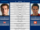 Wimbledon 2012: previa, horarios y retransmisión de la final Roger Federer-Andy Murray