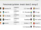 Liga Española 2012/13 2ª División: horarios y retransmisiones de la Jornada 6