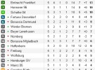 Bundesliga 2012/13: resultados y clasificación de la Jornada 5