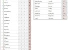 Calcio 2012/2013: Clasificación y resultados Jornada 4