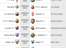 Liga Española 2012-13 1ª División: horarios y retransmisiones de la Jornada 5