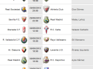 Liga Española 2012-13 1ª División: horarios y retransmisiones de la Jornada 6