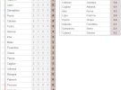 Calcio 2012/2013: Resultados y Clasificación Jornada 2