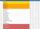 Liga Española 2012/13 2ª División: resultados y clasificación de la Jornada 3