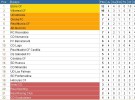 Liga Española 2012/13 2ª División: resultados y clasificación de la Jornada 4