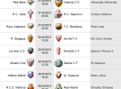Liga Española 2012-13 1ª División: retransmisiones y horarios de la Jornada 9