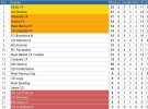 Liga Española 2012-2013 2ª División: resultados y clasificación de la Jornada 8