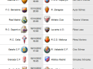 Liga Española 2012-13 1ª División: retransmisiones y horarios de la Jornada 12