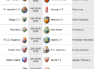Liga Española 2012-13 1ª División: retransmisiones y horarios de la Jornada 13