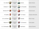 Liga Española 2012-2013 2ª División: horarios y retransmisiones de la Jornada 18