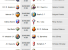 Liga Española 2012-13 1ª División: retransmisiones y horarios de la Jornada 17