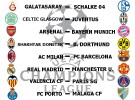Liga de Campeones 2012-2013: sorteo de octavos de final