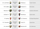 Liga Española 2012-2013 2ª División: horarios y retransmisiones de la Jornada 22