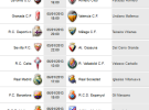 Liga Española 2012-13 1ª División: retransmisiones y horarios de la Jornada 18