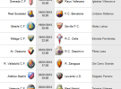 Liga Española 2012-2013 1ª División: retransmisiones y horarios de la Jornada 20