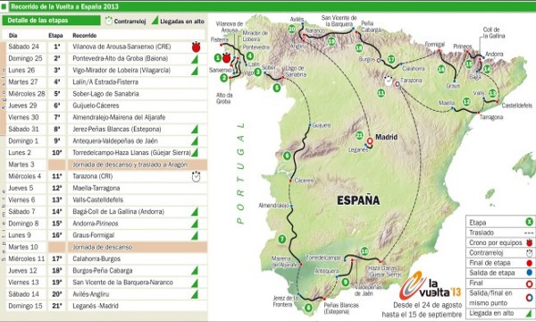 Recorrido de la Vuelta a España 2013