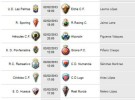 Liga Española 2012-2013 2ª División: horarios y retransmisiones de la Jornada 24