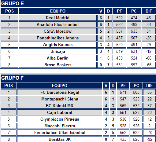 ACB.COM   ¿Qué ha pasado en la Euroliga  Dos victorias  dos derrotas