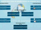Copa de España de Fútbol Sala 2013: horarios y participantes