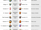Liga Española 2012-2013 1ª División: retransmisiones y horarios de la Jornada 24