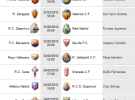 Liga Española 2012-2013 1ª División: retransmisiones y horarios de la Jornada 25