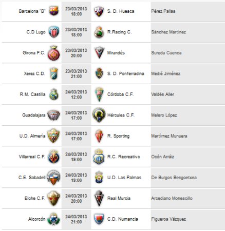 Liga Española 2ª División 2012-2013: horarios y retransmisiones de la Jornada 31