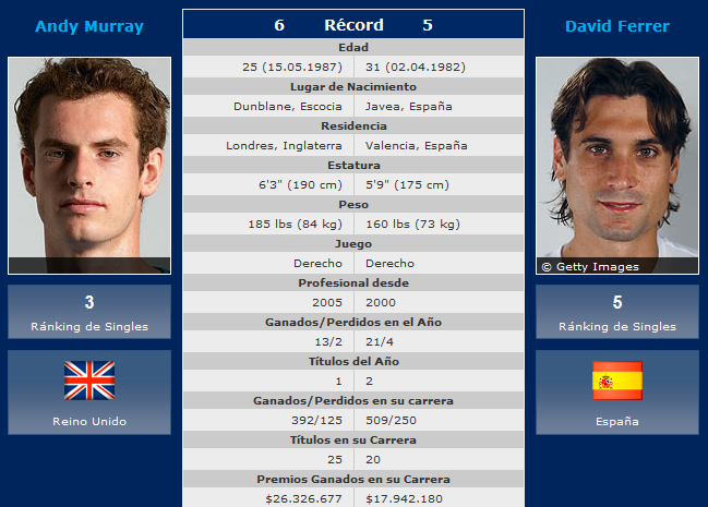 Masters 1000 Miami 2013: horarios y retransmisión de la final David Ferrer-Andy Murray