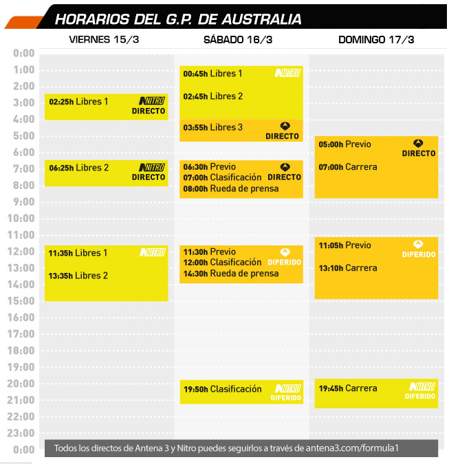 Horarios-GP-Australia-2013