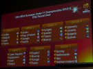 España sub 17 se juega su plaza en el Europeo 2013 de Eslovaquia