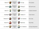 Liga Española 2012-2013 2ª División: horarios y retransmisiones de la Jornada 33
