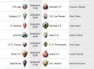 Liga Española 2012-2013 2ª División: horarios y retransmisiones de la Jornada 36
