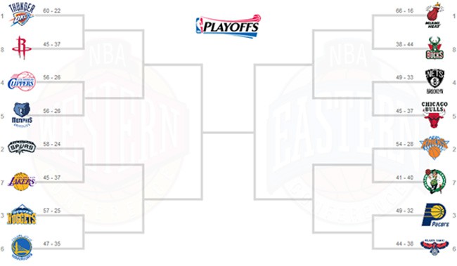 NBA: Calendario y horarios de la primera fase de playoff